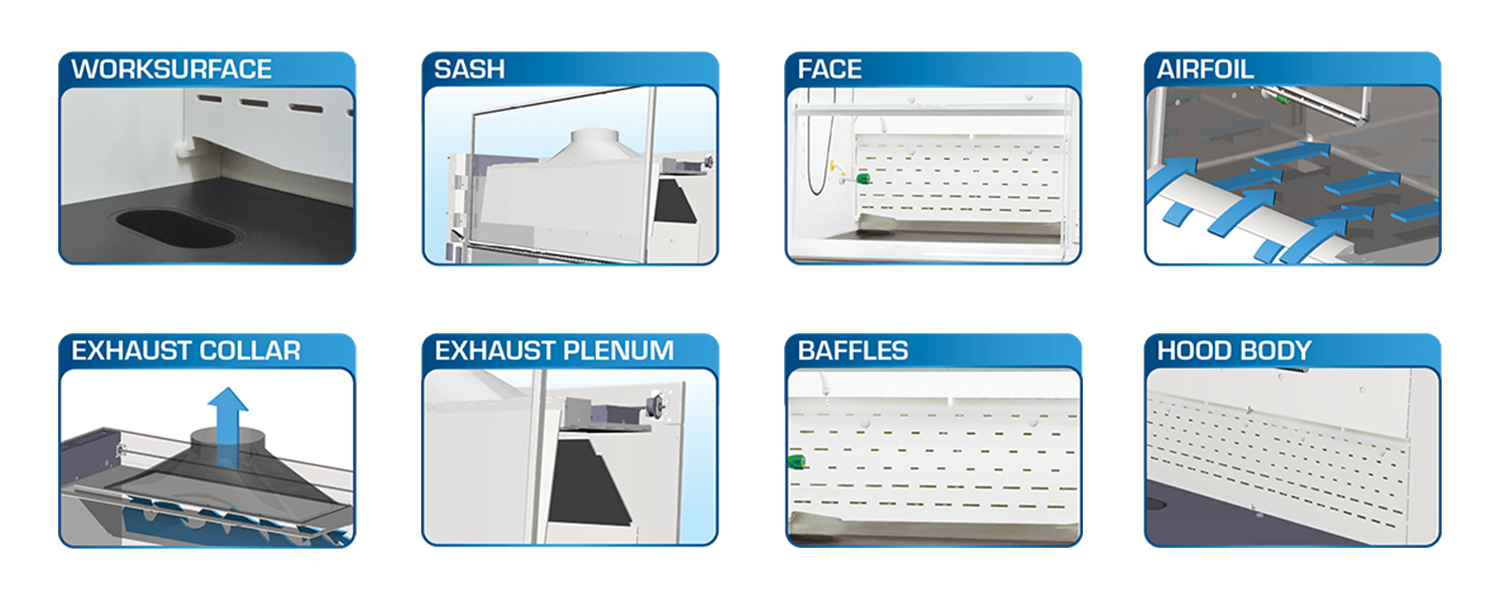 Components of a Ducted Fume Hood