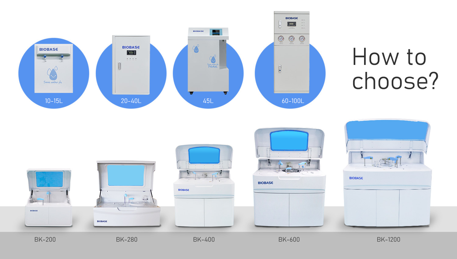 How to equip a chemistry analyzer with a water purifier