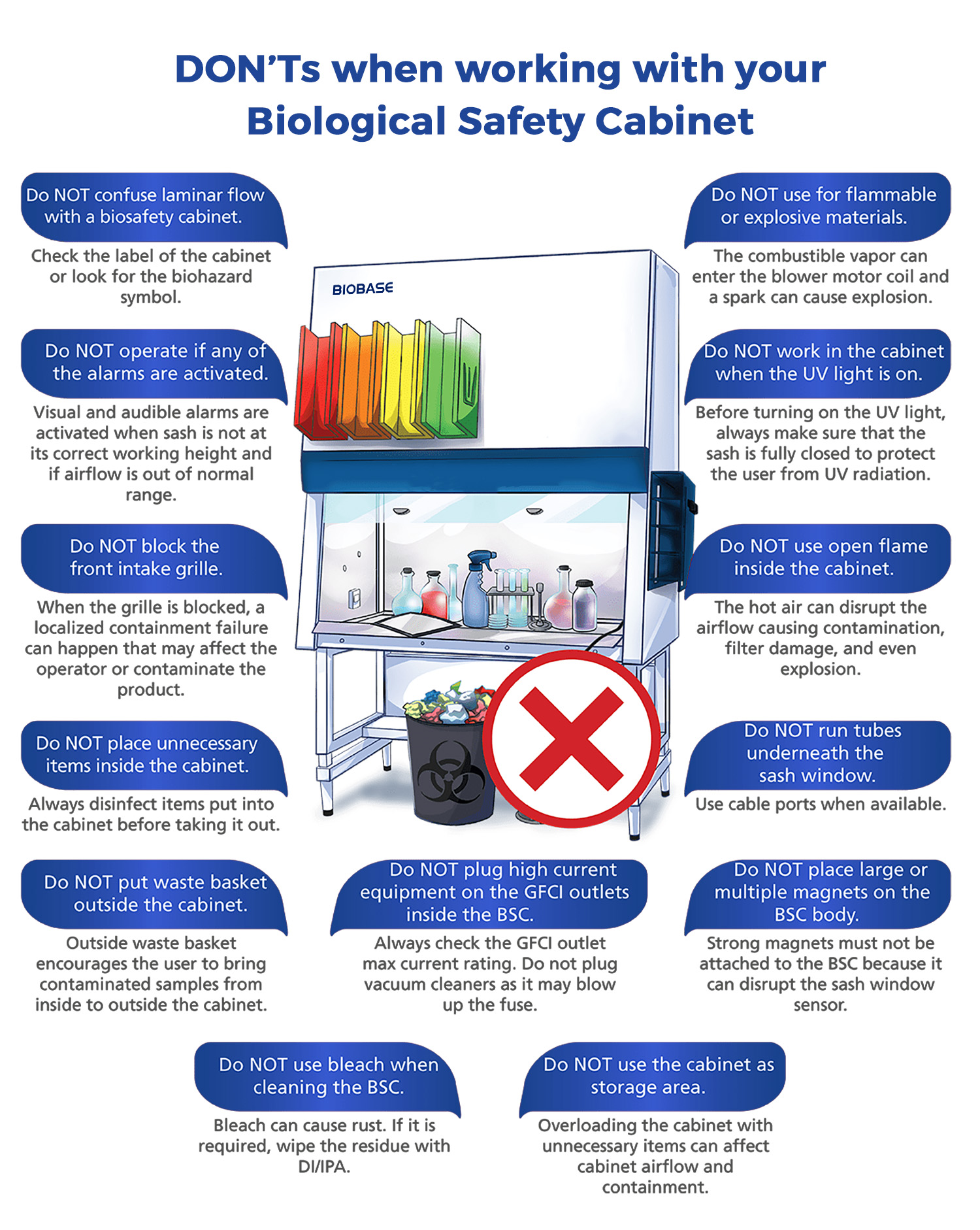 How to use biological safety cabinets correctly