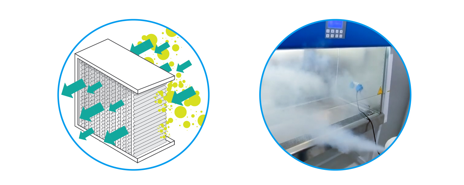 How often do BSC filters need to be replaced？ BIOBASE