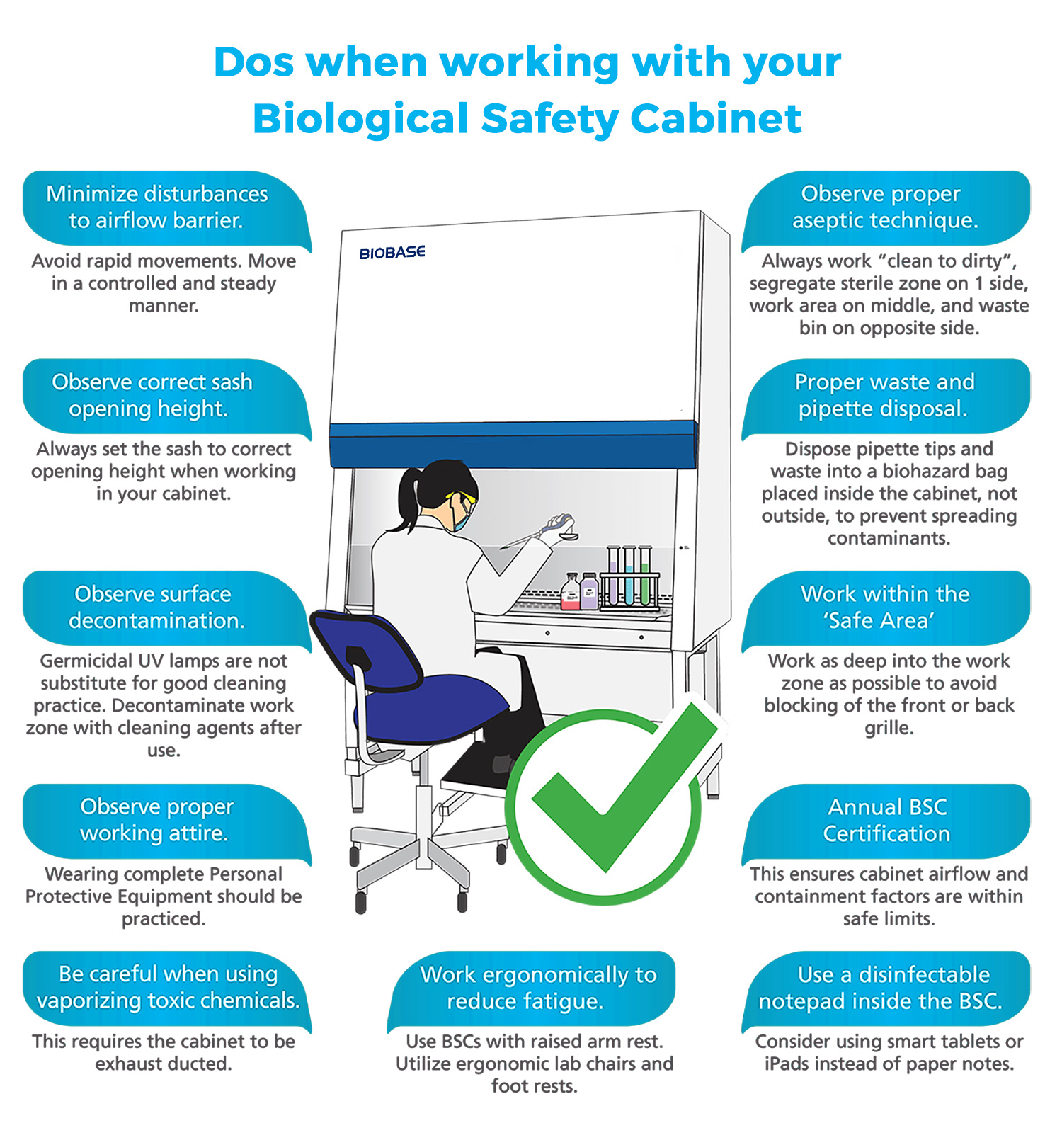 How to use biological safety correctly BIOBASE