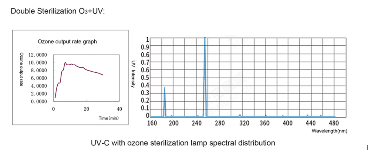 Ozone UV Sterilization Cabinet